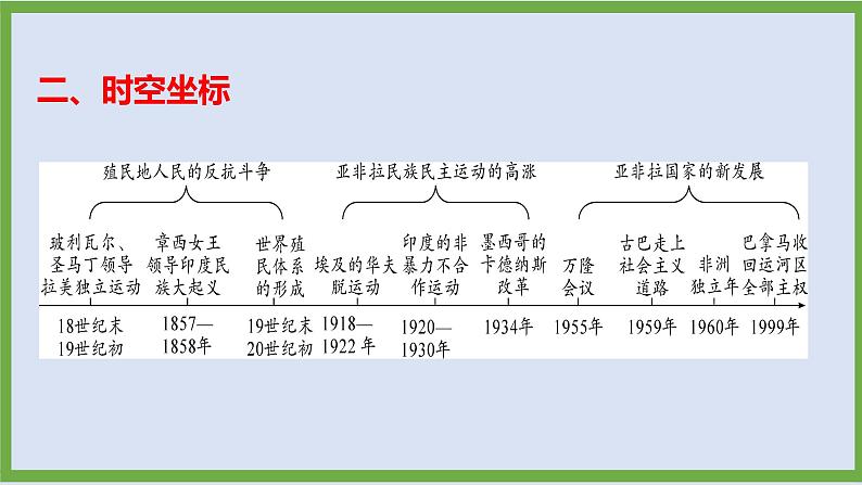2024年中考历史第二轮专题整合复习课件———专题九 亚非拉民族解放运动第4页