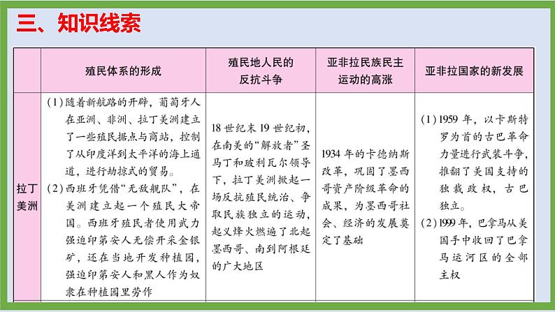 2024年中考历史第二轮专题整合复习课件———专题九 亚非拉民族解放运动第5页