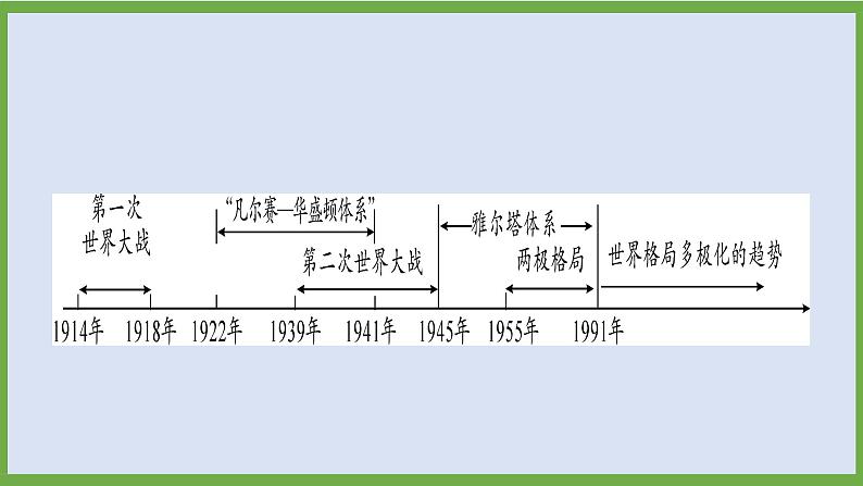 2024年中考历史第二轮专题整合复习课件———专题一0 两次世界大战和世界格局的演变05