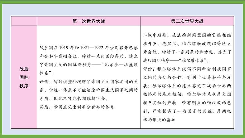 2024年中考历史第二轮专题整合复习课件———专题一0 两次世界大战和世界格局的演变07
