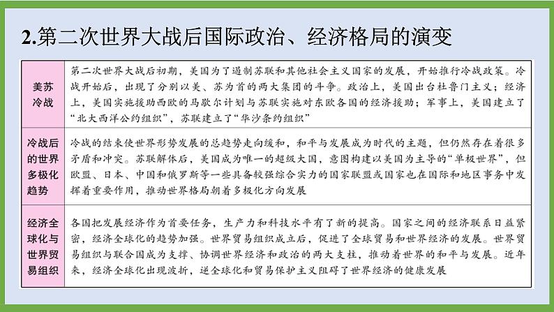 2024年中考历史第二轮专题整合复习课件———专题一0 两次世界大战和世界格局的演变08
