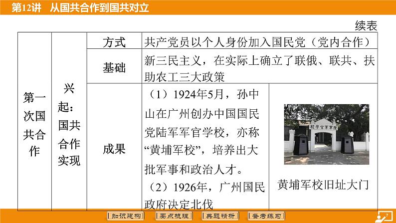 2024年中考历史二轮复习----第12讲 从国共合作到国共对立课件第7页