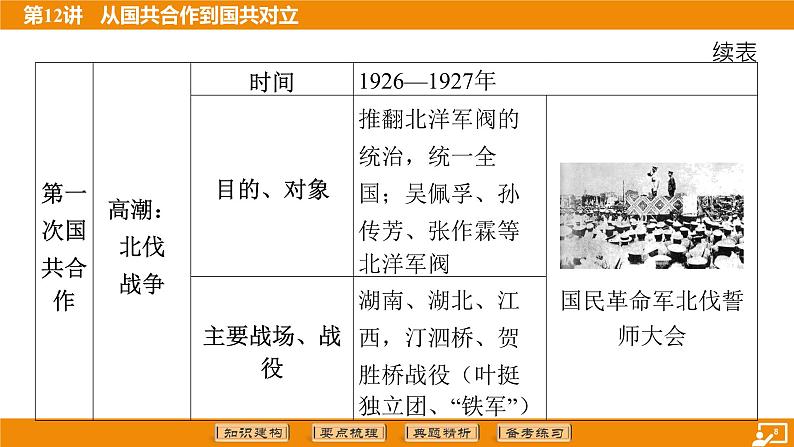 2024年中考历史二轮复习----第12讲 从国共合作到国共对立课件第8页