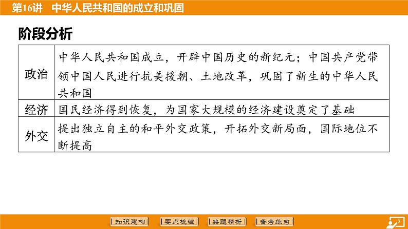2024年中考历史二轮复习----第16讲 中华人民共和国的成立和巩固课件第3页