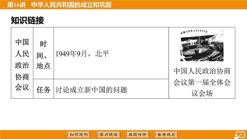 2024年中考历史二轮复习----第16讲 中华人民共和国的成立和巩固课件第6页