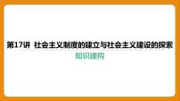 2024年中考历史二轮复习----第17讲 社会主义制度的建立与社会主义建设的探索课件
