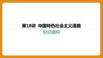 2024年中考历史二轮复习----第18讲 中国特色社会主义道路课件