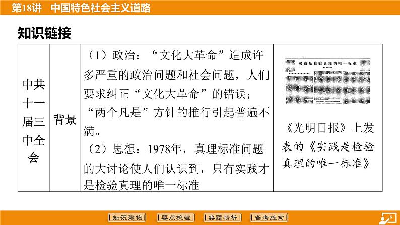 2024年中考历史二轮复习----第18讲 中国特色社会主义道路课件06