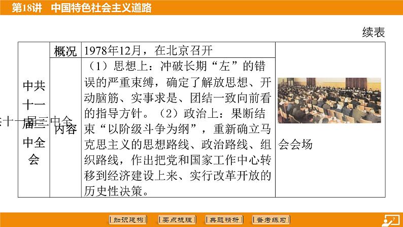 2024年中考历史二轮复习----第18讲 中国特色社会主义道路课件07