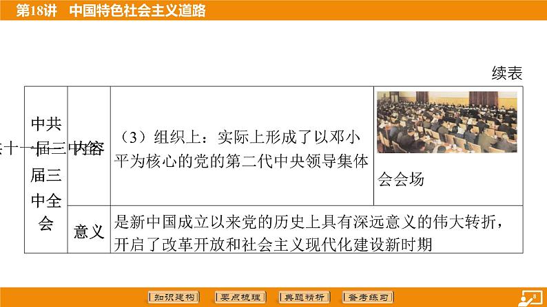 2024年中考历史二轮复习----第18讲 中国特色社会主义道路课件08