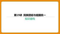 2024年中考历史二轮复习----第19讲 民族团结与祖国统一 课件