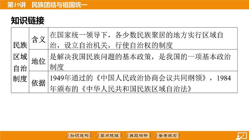 2024年中考历史二轮复习----第19讲 民族团结与祖国统一 课件第6页