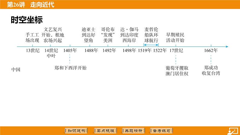 2024年中考历史二轮复习----第26讲 走向近代 课件第2页