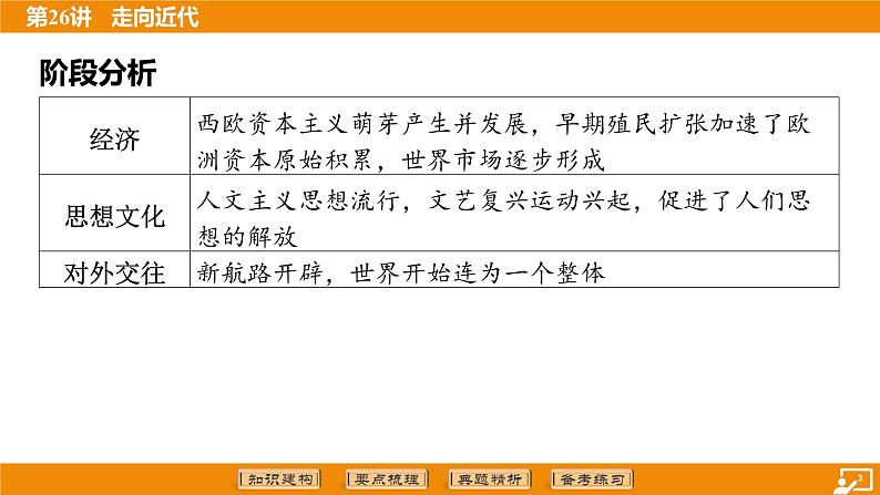 2024年中考历史二轮复习----第26讲 走向近代 课件第3页