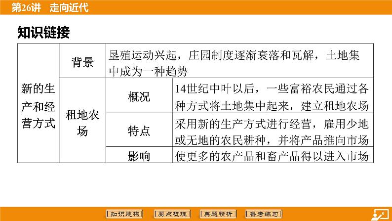 2024年中考历史二轮复习----第26讲 走向近代 课件第6页