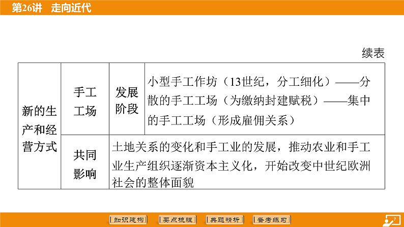 2024年中考历史二轮复习----第26讲 走向近代 课件第7页