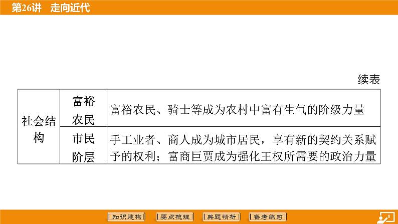 2024年中考历史二轮复习----第26讲 走向近代 课件第8页