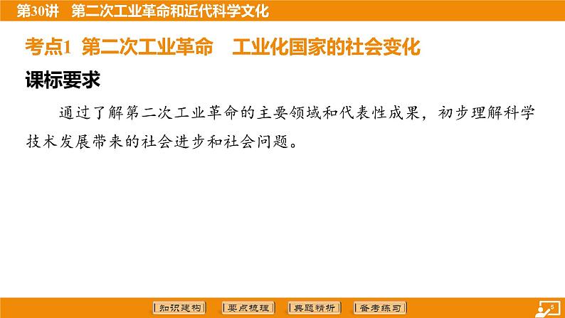 2024年中考历史二轮复习----第30讲 第二次工业革命和近代科学文化课件第5页