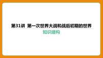 2024年中考历史二轮复习----第31讲 第一次世界大战和战后初期的世界课件