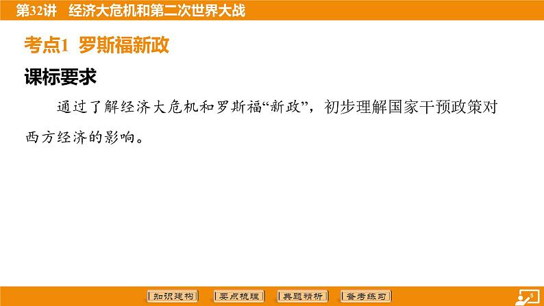 2024年中考历史二轮复习----第32讲 经济大危机和第二次世界大战课件第5页