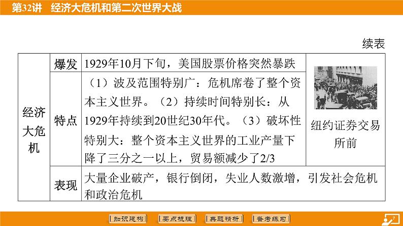 2024年中考历史二轮复习----第32讲 经济大危机和第二次世界大战课件第7页