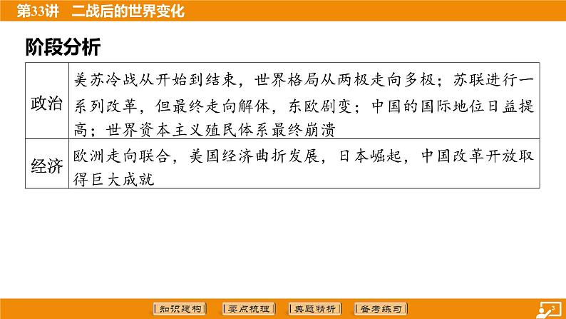 2024年中考历史二轮复习----第33讲 二战后的世界变化课件第3页