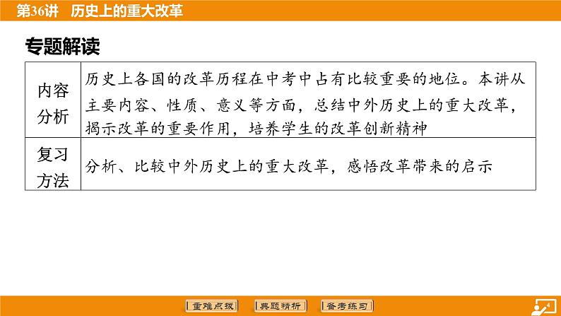 2024年中考历史二轮复习----第36讲 历史上的重大改革 课件课件第4页