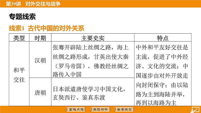 2024年中考历史二轮复习----第39讲 对外交往与战争课件第4页