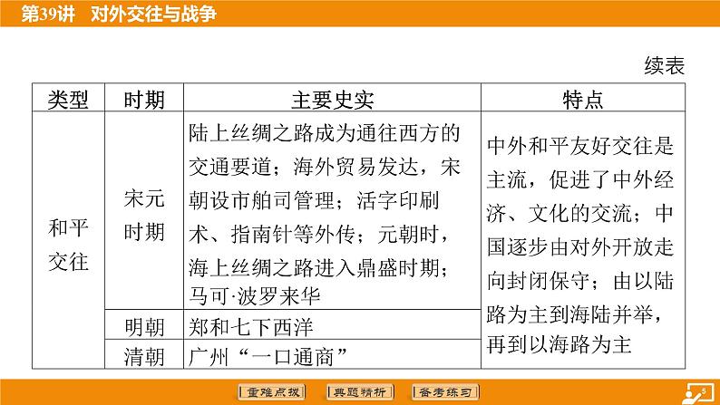 2024年中考历史二轮复习----第39讲 对外交往与战争课件第5页