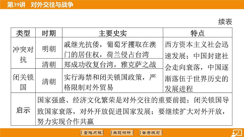 2024年中考历史二轮复习----第39讲 对外交往与战争课件第6页