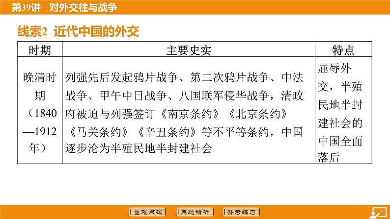 2024年中考历史二轮复习----第39讲 对外交往与战争课件第7页