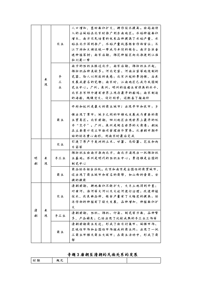 七年级下册中国历史核心知识归纳02