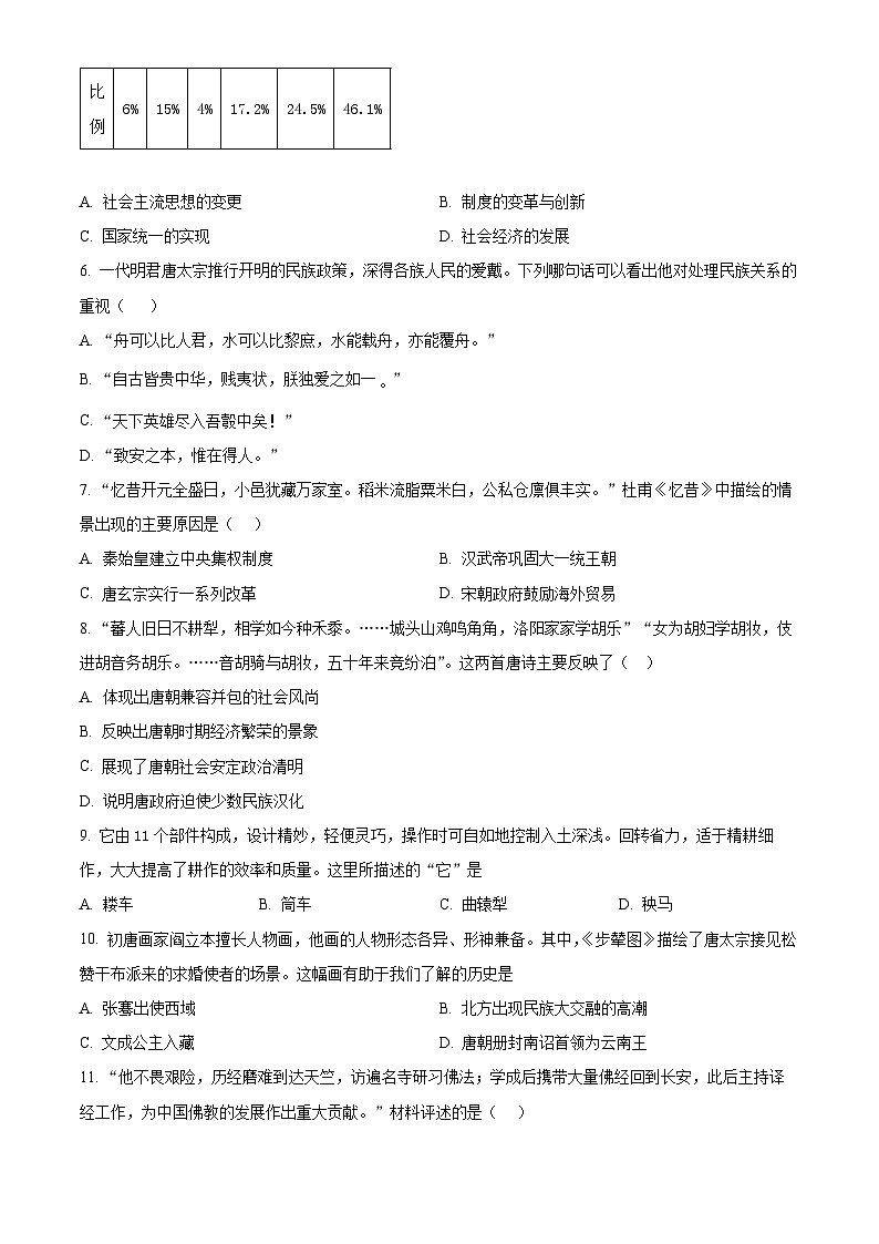广东省广州市协和中学2023-2024学年七年级下学期期中历史试题(原卷版+解析版)02