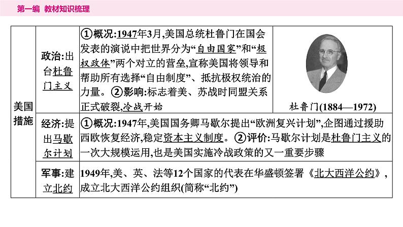 2024年中考历史一轮复习课件:世界现代史3 二战后的世界变化第5页