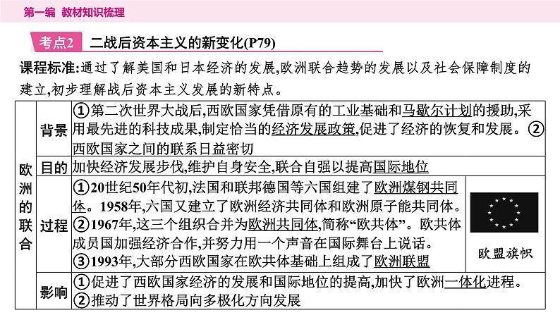 2024年中考历史一轮复习课件:世界现代史3 二战后的世界变化第8页