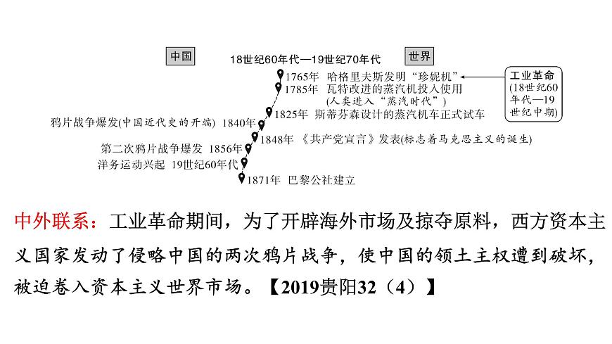 2024年中考?xì)v史一輪復(fù)習(xí)課件:世界近代史3 工業(yè)革命和國(guó)際共產(chǎn)主義運(yùn)動(dòng)的興起第2頁