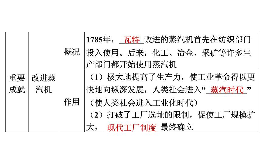 2024年中考?xì)v史一輪復(fù)習(xí)課件:世界近代史3 工業(yè)革命和國(guó)際共產(chǎn)主義運(yùn)動(dòng)的興起第7頁