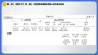 2024年中考历史一轮复习课件：中国古代史1 史前时期：中国境内早期人类与文明的起源
