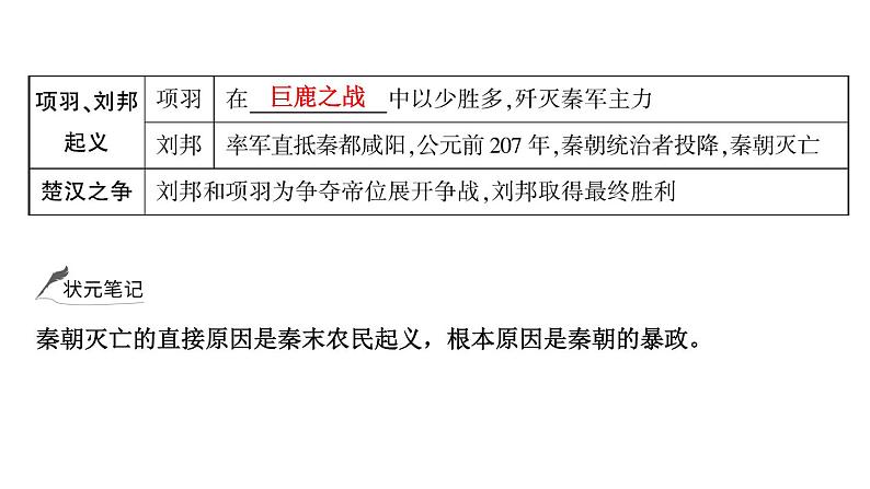 2024年中考历史一轮复习课件:中国古代史3秦汉时期:统一多民族国家的建立和巩固第5页
