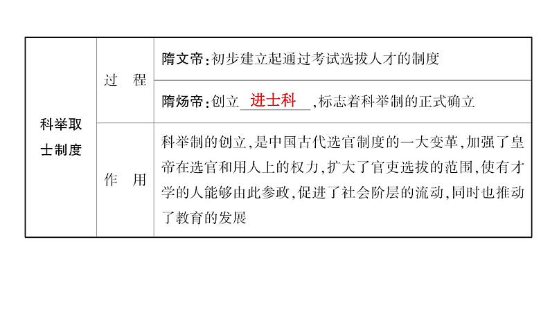 2024年中考历史一轮复习课件:中国古代史5---隋唐时期:繁荣与开放的时代第3页