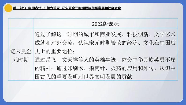 2024年中考历史一轮复习课件:中国古代史6----- 辽宋夏金元时期民族关系发展和社会变化第5页