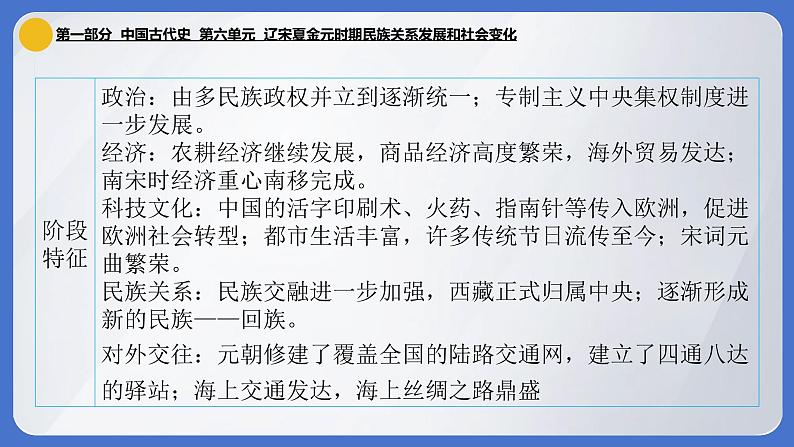 2024年中考历史一轮复习课件:中国古代史6----- 辽宋夏金元时期民族关系发展和社会变化第6页