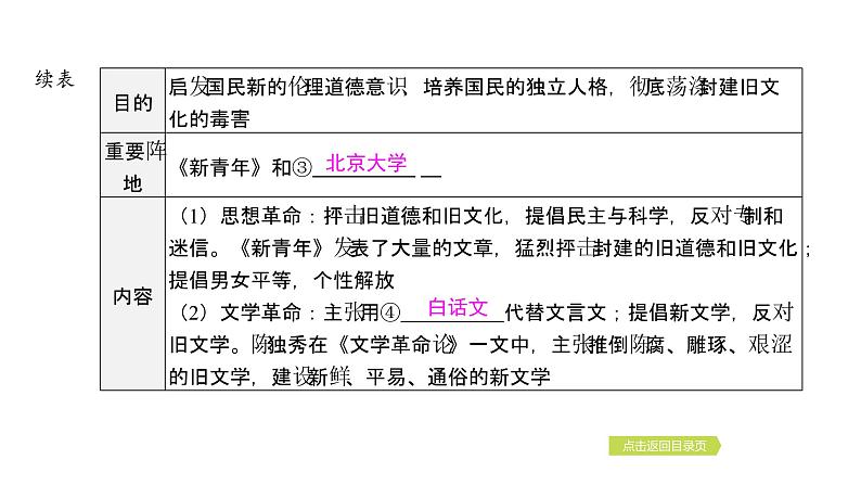 2024年中考历史一轮复习课件:中国近代史3中国共产党成立与新民主主义革命的兴起第5页