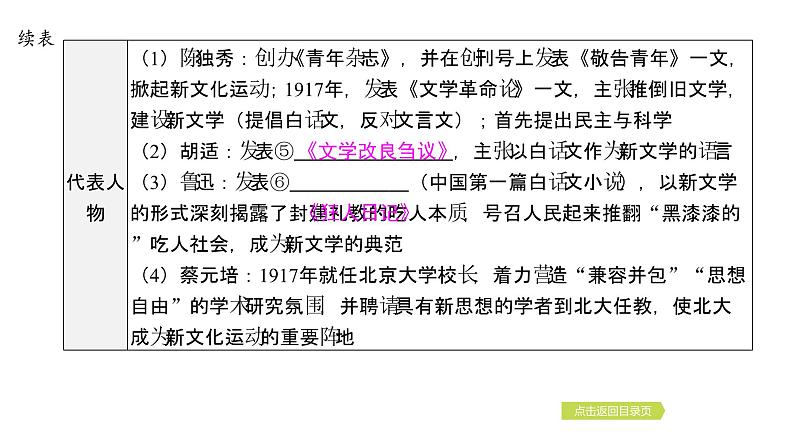 2024年中考历史一轮复习课件:中国近代史3中国共产党成立与新民主主义革命的兴起第6页