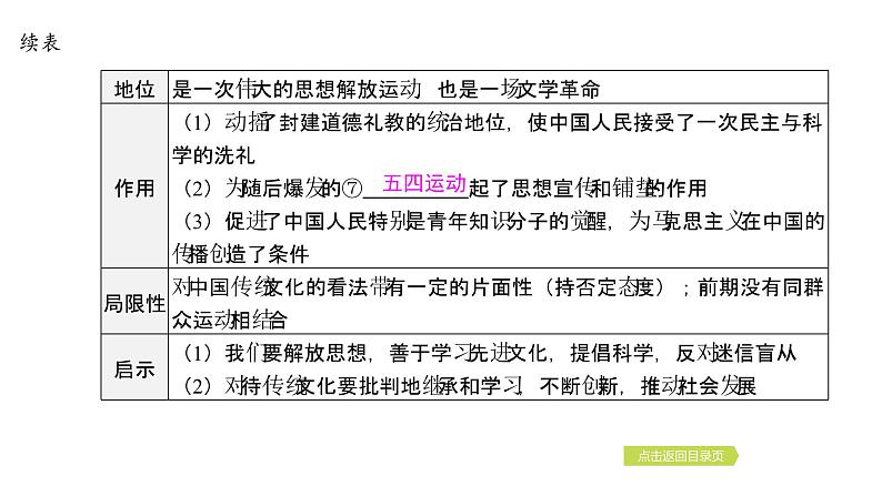 2024年中考历史一轮复习课件:中国近代史3中国共产党成立与新民主主义革命的兴起第7页