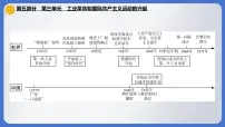 2024年中考历史一轮复习课件:世界近代史第三单元 工业革命和国际共产主义运动的兴起