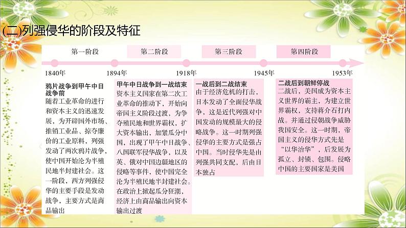 2024年中考历史二轮复习课件(宁夏专用)专题一 侵略与抗争第4页