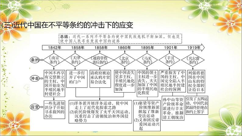 2024年中考历史二轮复习课件(宁夏专用)专题一 侵略与抗争第5页