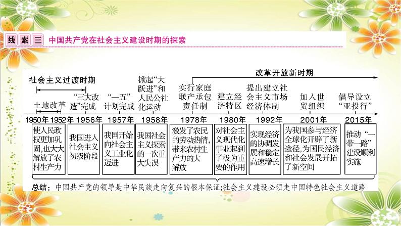 2024年中考历史二轮复习课件(宁夏专用)专题二 中国共产党光辉历程第4页