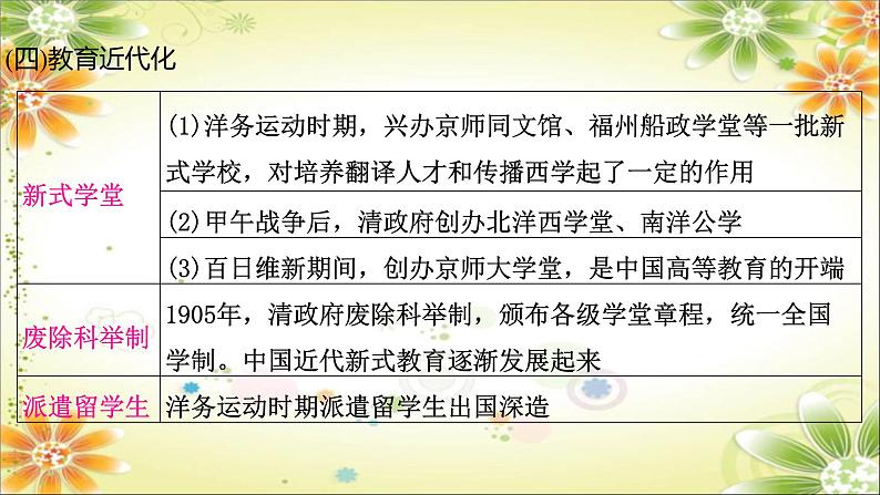 2024年中考历史二轮复习课件(宁夏专用)专题五中外近代化探索第5页